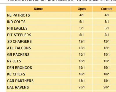odds.JPG
