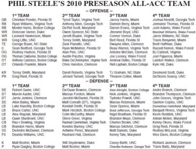 Phil_Steele_ACC_2010_Team_large.jpg